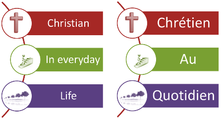 Image le chrétien au quotidien