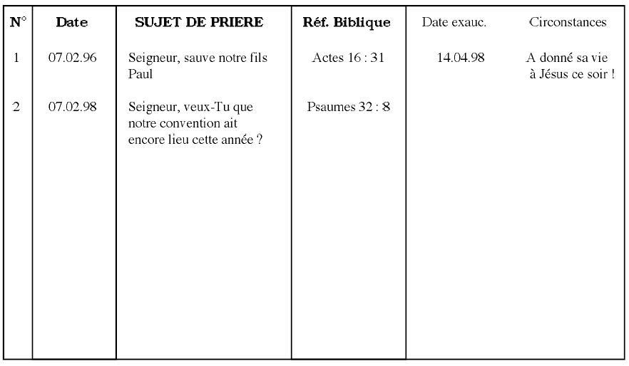 Traçer son cahier de prière